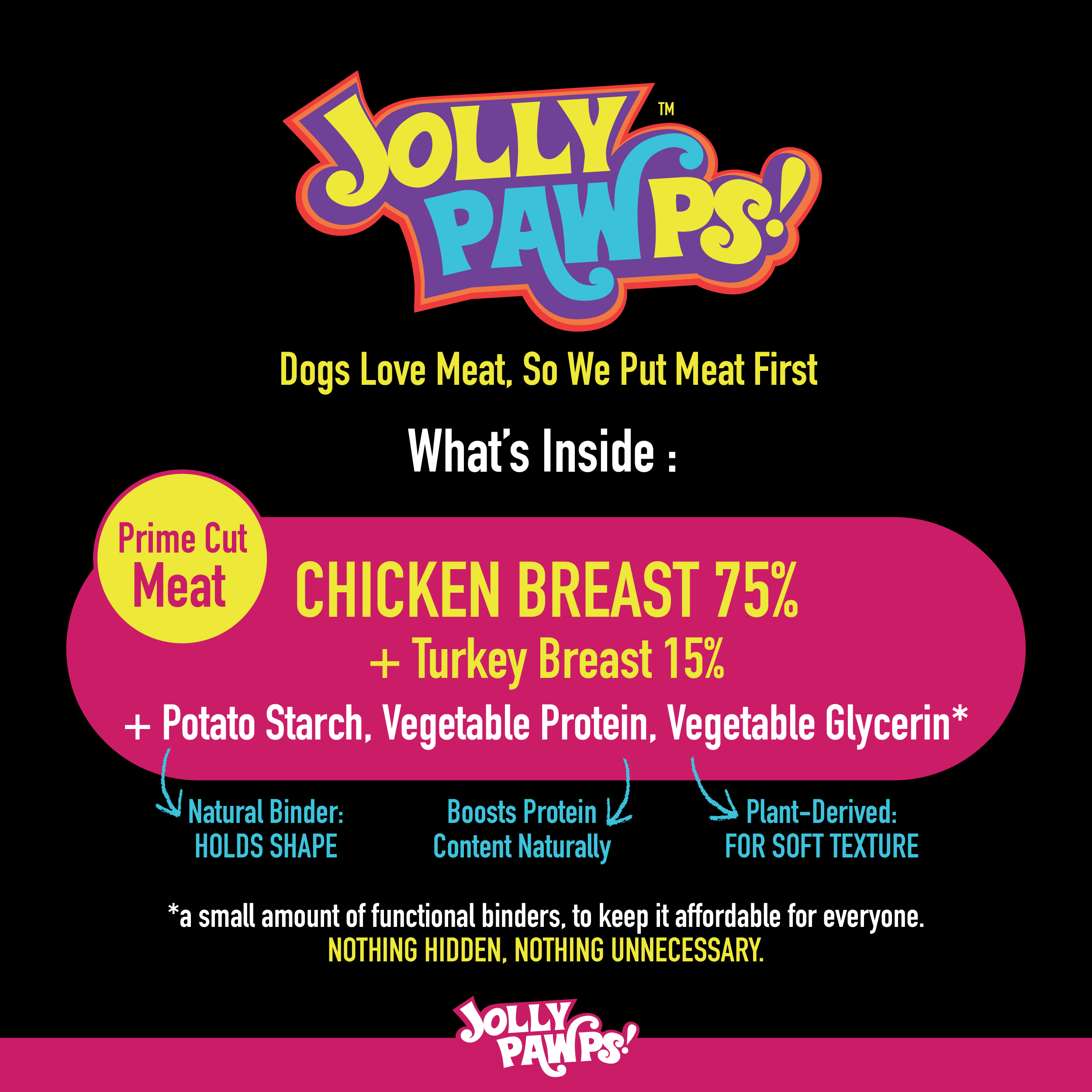 Chicken Cubes + Turkey, the what's inside panel from the back of the pack