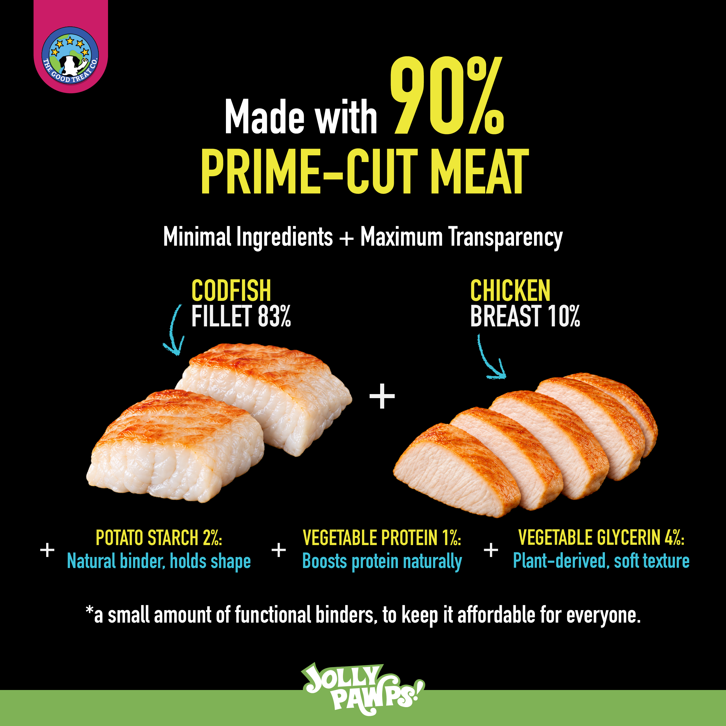 Codfish Strips + Chicken, the what's inside panel from the back of the pack